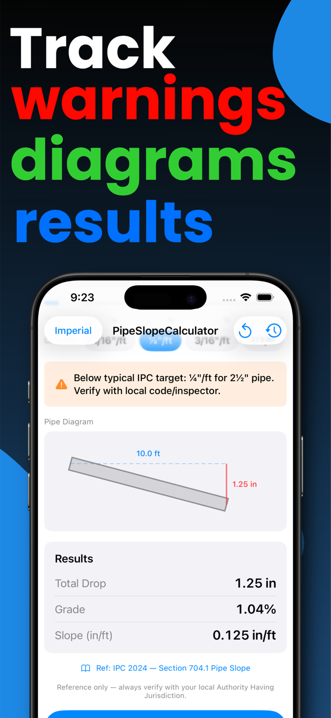 Pipe Slope Calculator warning that a slope is below the IPC minimum of ¼ inch per foot for 2½ inch pipe