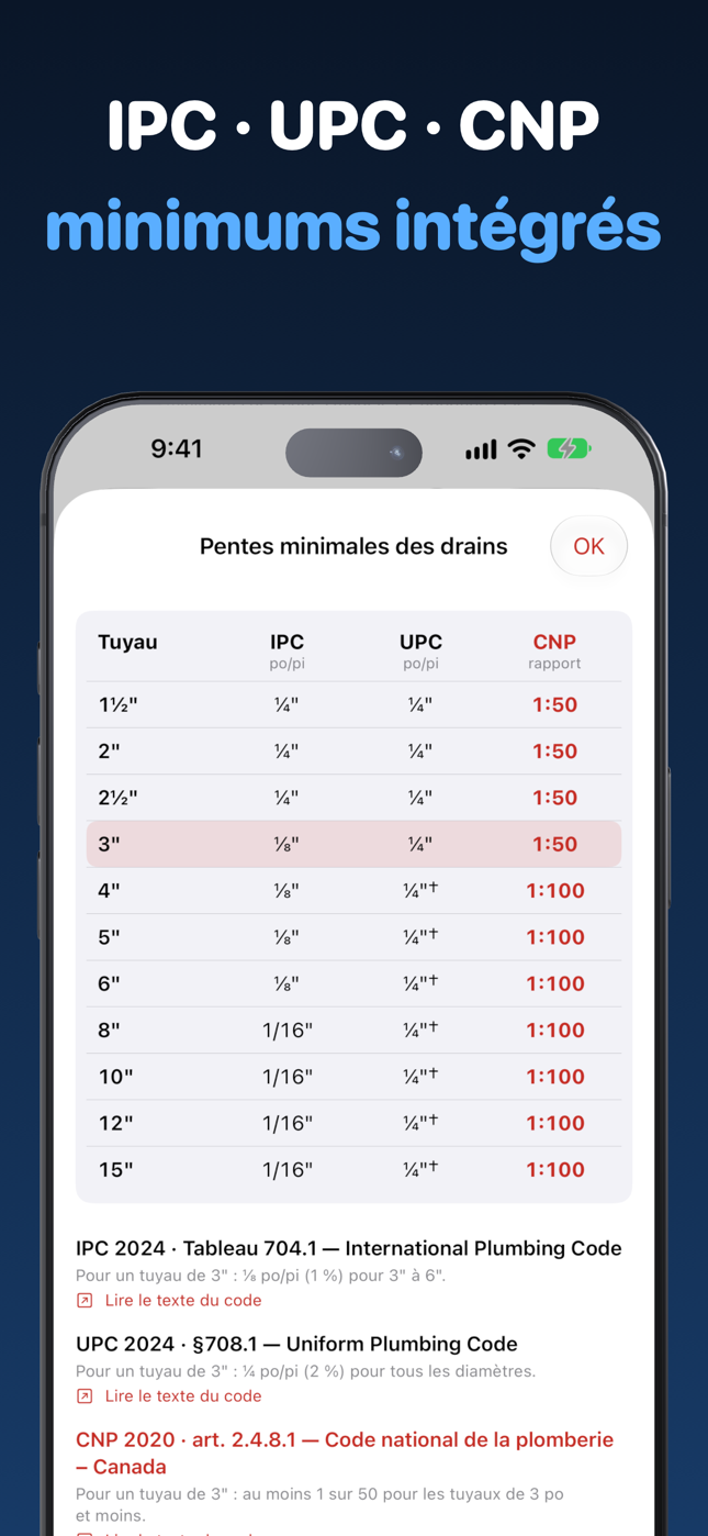 Pentes minimales des drains pour chaque diamètre selon l'IPC, l'UPC et le CNP, avec les articles du code